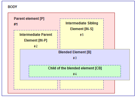 Mix-blend-mode sample elements